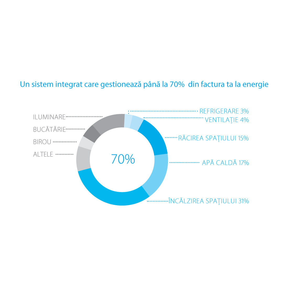 Experimentaţi economia de energie